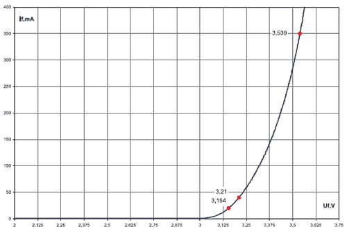 Что такое резисторы?