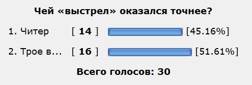 Дуэли. Архив