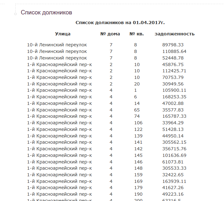 Фото список долгов. Список должников по кредитам. База кредитных должников. Реестр должников по кредитам. Список должников банков по фамилии и имени.