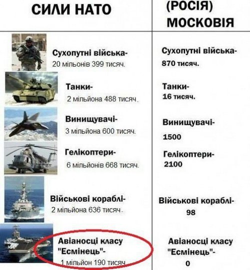 Смогут ли Россия и Китай победить США? Мнение американского диванного эксперта.