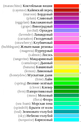 Женщинам на заметку