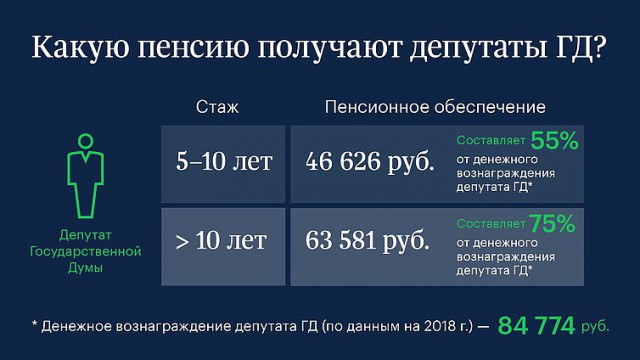 Депутату грозит срок за критику пенсионной реформы