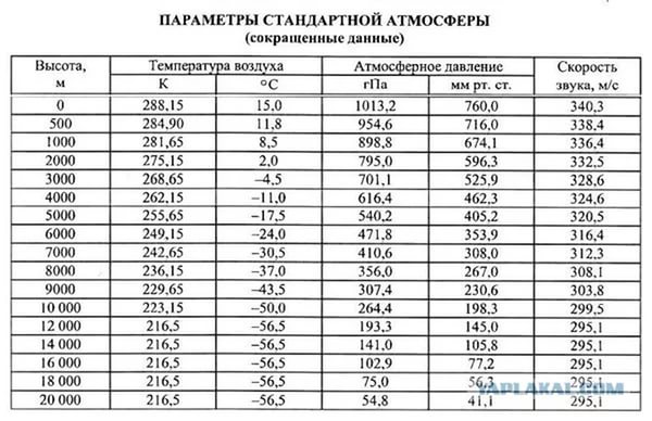 CNBC узнал об упавшей в море российской ракете с ядерным двигателем