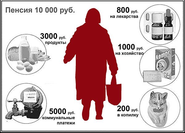 Как "выживать" на 100 тысяч в месяц в Москве