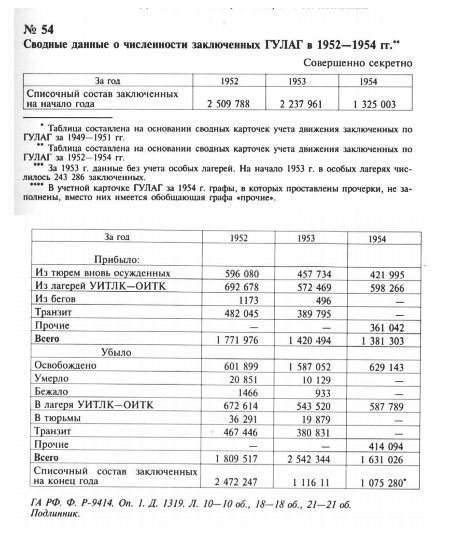 Архипелаг Good Luck или как американские тюрьмы обошли ГУЛАГ