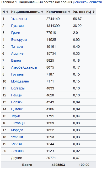 Мощный взрыв прогремел в Макеевке