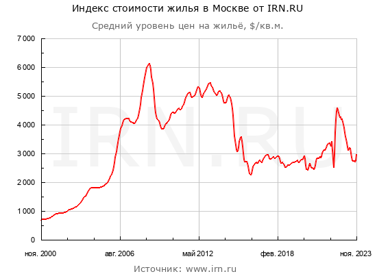 Темные времена для застройщиков начинаются?! Введены новые параметры для ипотечных программ