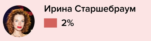 Самые красивые актрисы России