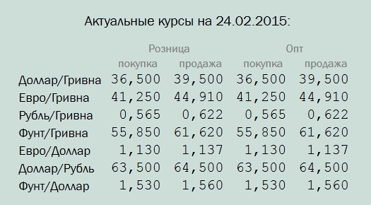 Падают падают падают курсы...