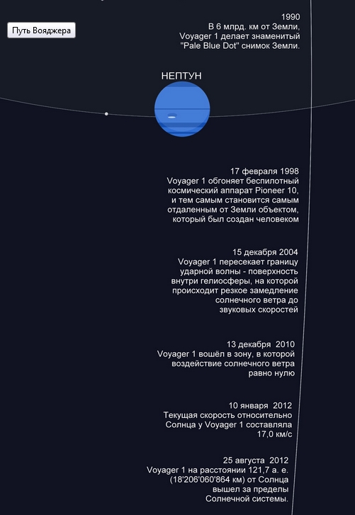 Самая длительная научная миссия в космосе – космические зонды “Вояджер”