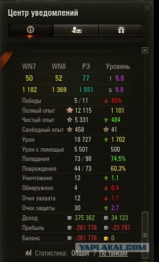 Wargaming 49