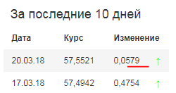 Итоги выборов online: обсуждаем "Выборы - 2018"
