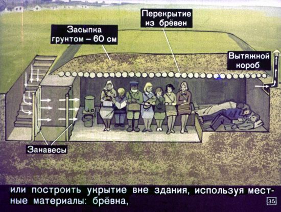 Выживание в условиях ядерной войны. Диафильм для 5 класса