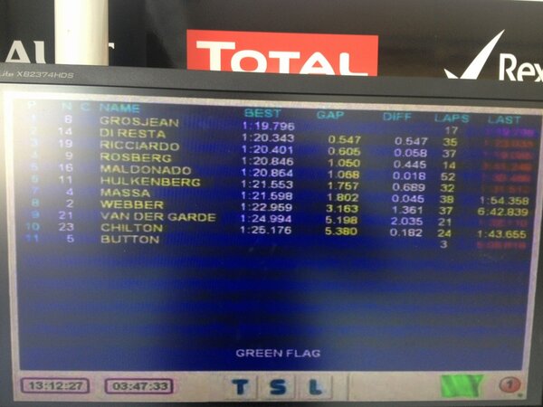 Формула-1 (сезон 2012)