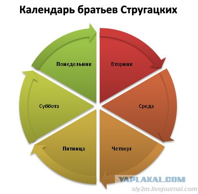 Офисный попкорн. (Офисные факты) Часть вторая