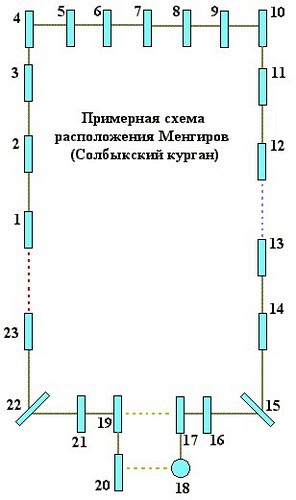 Салбыкский курган - хакасский Стоунхендж