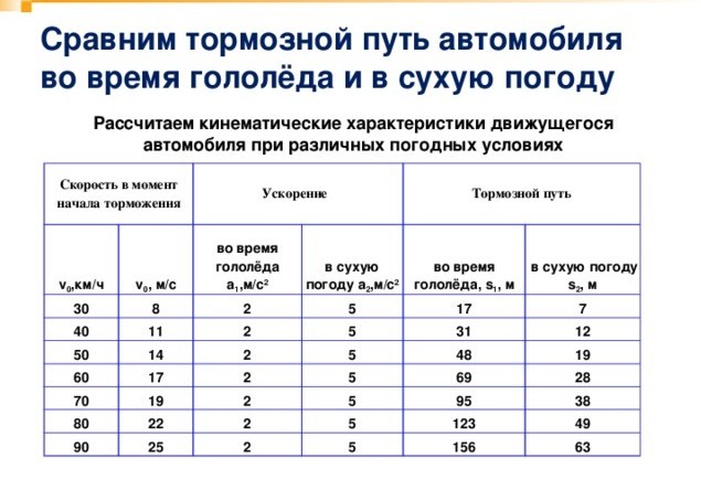 Моё ДТП