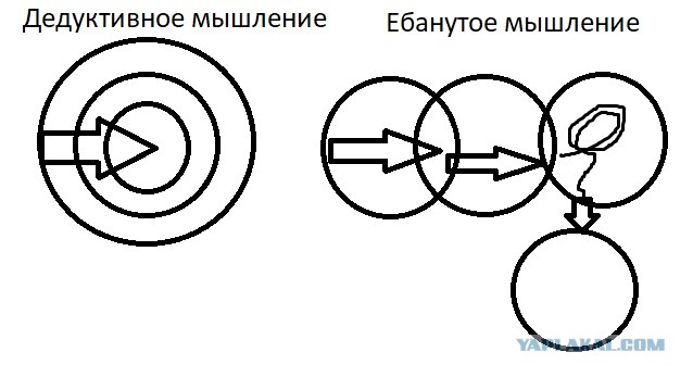 Конец Света будет..
