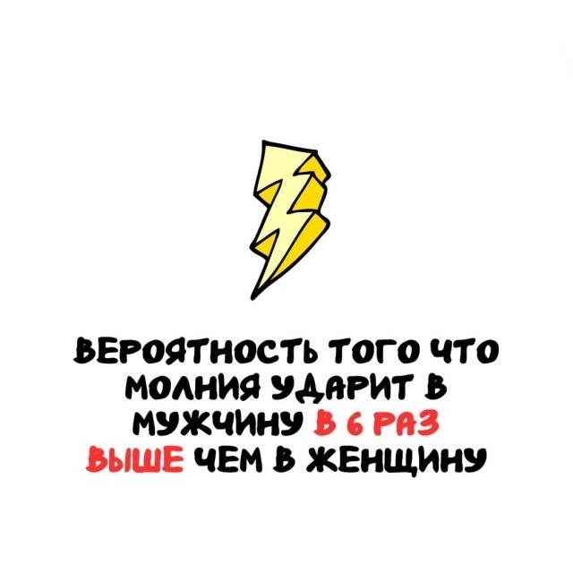 Интересные и короткие факты на все случаи жизни 19.04.26