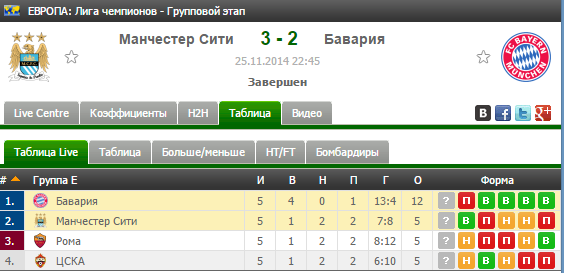 Champions League Сезон 2014/2015
