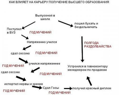 Немного картинок и демотиваторов