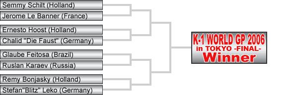 K-1 WORLD GP 2006