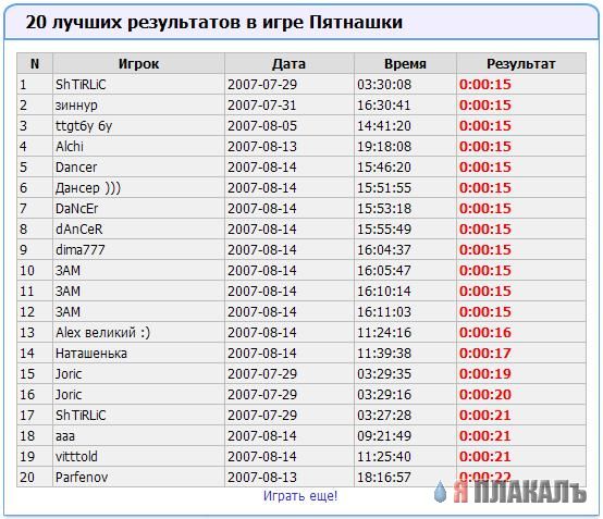 Пятнашки!