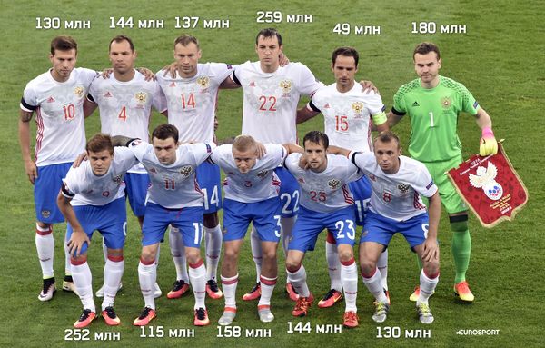 Зарплаты "героев" ЕВРО 2016