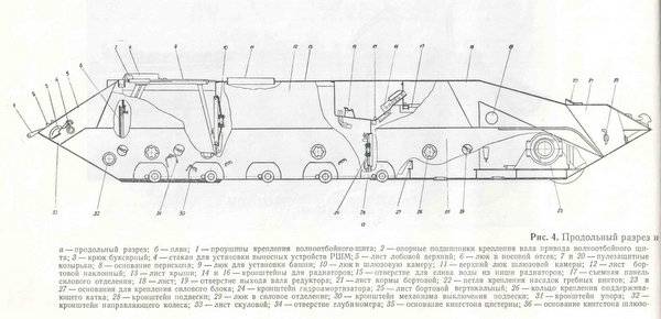 Подводная лодка инженерных войск.