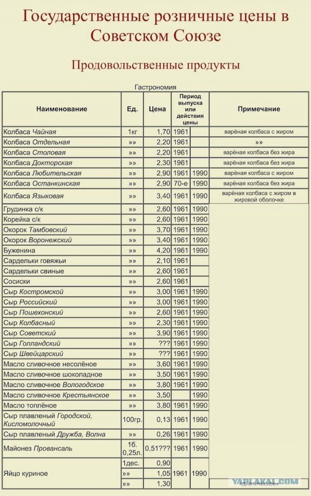 Брежнев - на столе советского человека должно быть всё