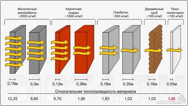 Черный цвет в России на примере сталинки