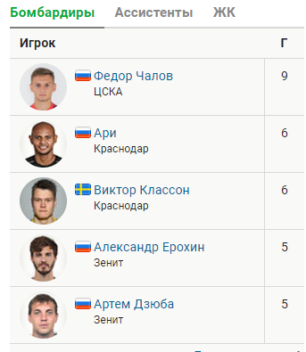 РПЛ 2018-2019(часть V)