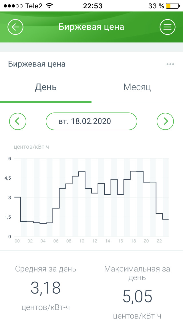 Новости из параллельной вселенной: В Финляндии зарегистрировали отрицательную цену на электроэнергию