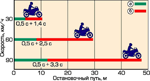 Смертельный манёвр