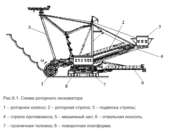 Автобот Винницкой области