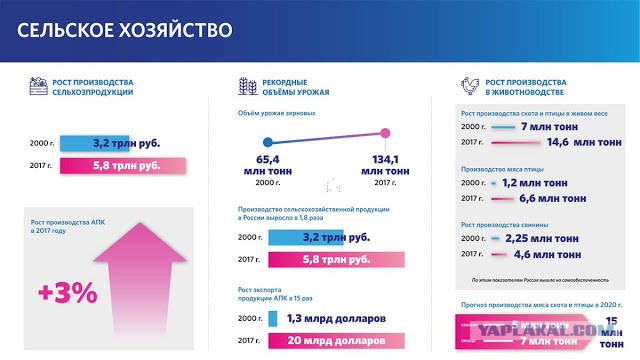 Российские власти готовятся к набору 400 тысяч контрактников