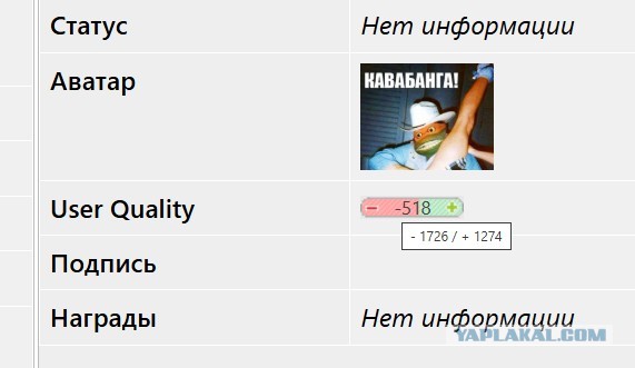User Quality что за загогулина?