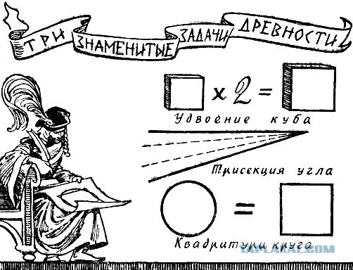 Число π