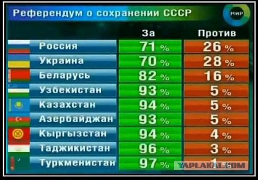 Горбачёв. Соратники и подельники. Как продавали СССР.