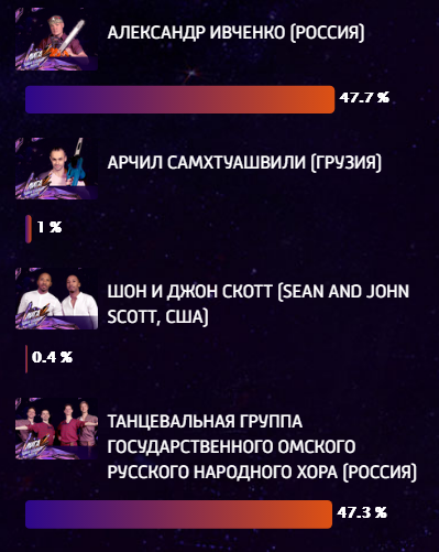 Любовь на троих