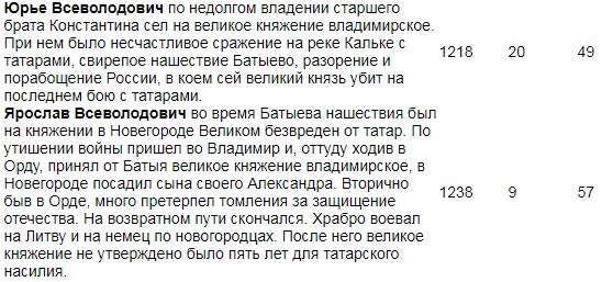 «Злой город». Как маленький Козельск стал большой проблемой Батыя