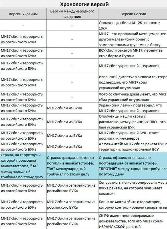 На Украине работала сеть биолабораторий по усилению свойств смертельных болезней
