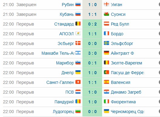 League Europe сезон 2013/2014