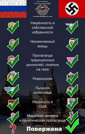 Ввод вооруженных сил РФ в Украину