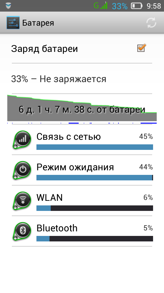 Долгоиграющие батареи