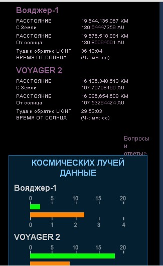 Где сейчас находятся вояджеры?