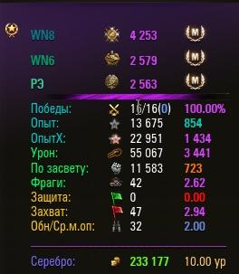 Wargaming 22