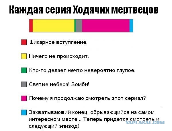 13 главных отличий сериала "Ходячие Мертвецы" от комикса