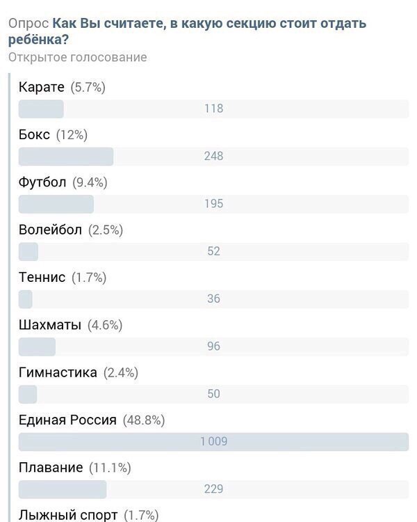 Понедельничная подборка забавных комментариев и перлов