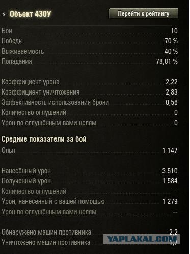 Wargaming 51